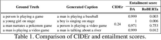 Figure 2 for Variational Stacked Local Attention Networks for Diverse Video Captioning