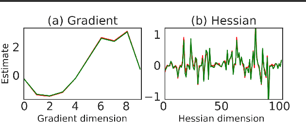 Figure 3 for DiCE: The Infinitely Differentiable Monte-Carlo Estimator