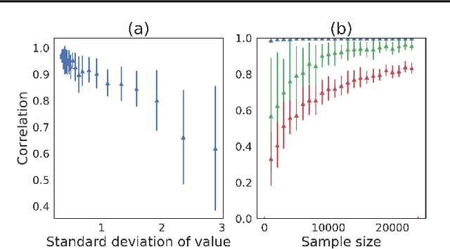 Figure 4 for DiCE: The Infinitely Differentiable Monte-Carlo Estimator