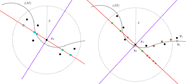 Figure 3 for Inferring Manifolds From Noisy Data Using Gaussian Processes