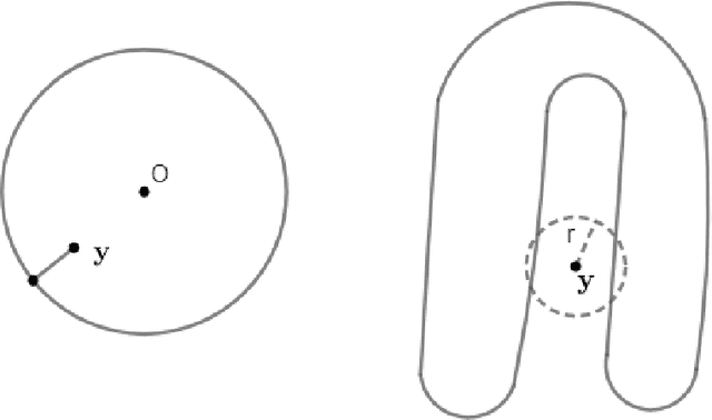 Figure 4 for Inferring Manifolds From Noisy Data Using Gaussian Processes