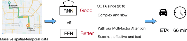 Figure 1 for FMA-ETA: Estimating Travel Time Entirely Based on FFN With Attention