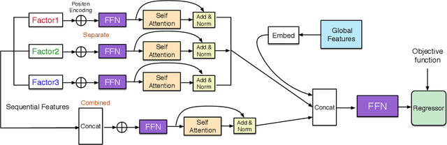 Figure 3 for FMA-ETA: Estimating Travel Time Entirely Based on FFN With Attention