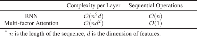 Figure 2 for FMA-ETA: Estimating Travel Time Entirely Based on FFN With Attention
