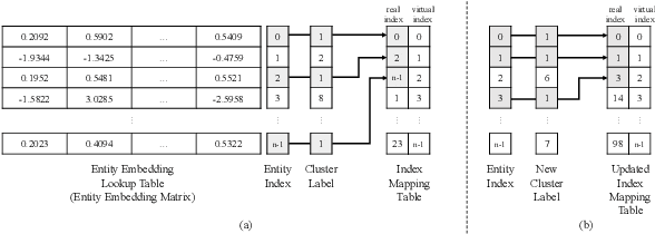 Figure 3 for Entity Aware Negative Sampling with Auxiliary Loss of False Negative Prediction for Knowledge Graph Embedding