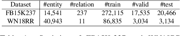 Figure 2 for Entity Aware Negative Sampling with Auxiliary Loss of False Negative Prediction for Knowledge Graph Embedding