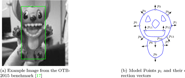 Figure 2 for Subpixel-Precise Tracking of Rigid Objects in Real-time