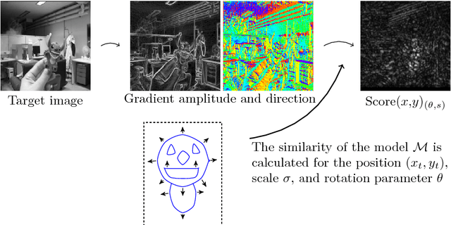 Figure 3 for Subpixel-Precise Tracking of Rigid Objects in Real-time