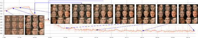 Figure 4 for Semi-supervised Adversarial Learning to Generate Photorealistic Face Images of New Identities from 3D Morphable Model
