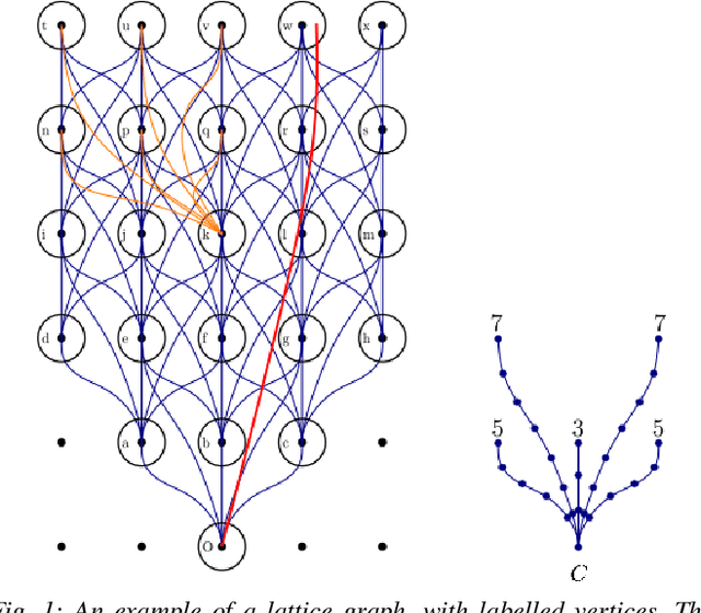 Figure 1 for Learning a Lattice Planner Control Set for Autonomous Vehicles