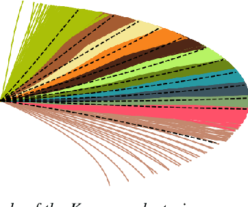 Figure 4 for Learning a Lattice Planner Control Set for Autonomous Vehicles