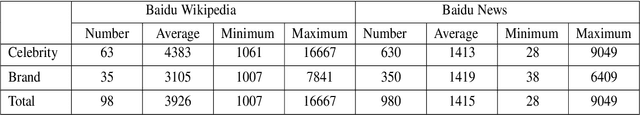 Figure 2 for Brand Celebrity Matching Model Based on Natural Language Processing