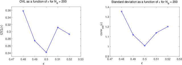 Figure 1 for Sampling of Bayesian posteriors with a non-Gaussian probabilistic learning on manifolds from a small dataset