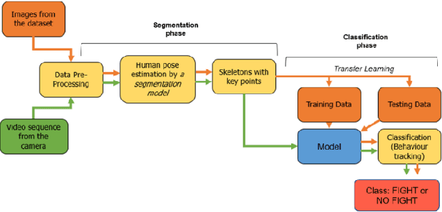 Figure 2 for Vision-based Conflict Detection within Crowds based on High-Resolution Human Pose Estimation for Smart and Safe Airport