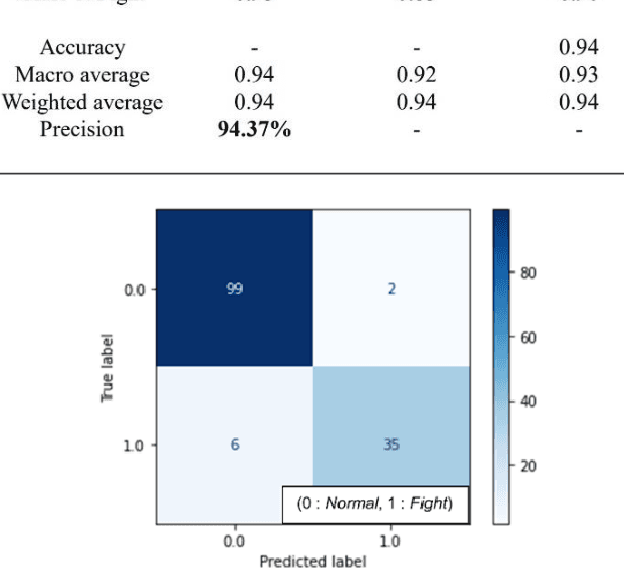 Figure 3 for Vision-based Conflict Detection within Crowds based on High-Resolution Human Pose Estimation for Smart and Safe Airport