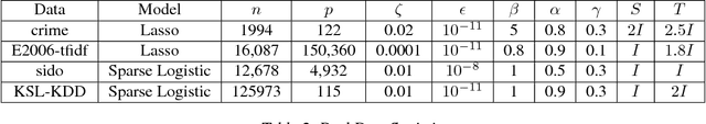 Figure 3 for Scalable Peaceman-Rachford Splitting Method with Proximal Terms
