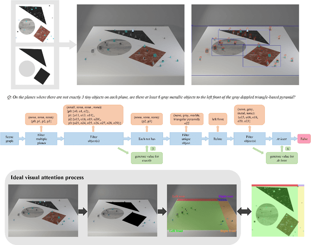Figure 2 for QLEVR: A Diagnostic Dataset for Quantificational Language and Elementary Visual Reasoning