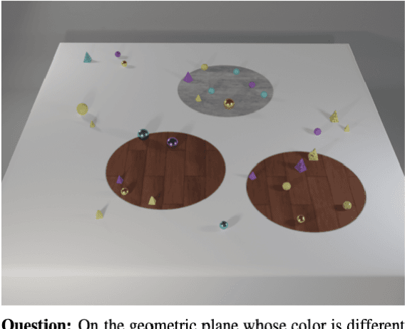 Figure 4 for QLEVR: A Diagnostic Dataset for Quantificational Language and Elementary Visual Reasoning