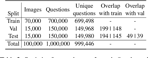 Figure 3 for QLEVR: A Diagnostic Dataset for Quantificational Language and Elementary Visual Reasoning