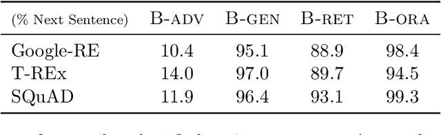 Figure 4 for How Context Affects Language Models' Factual Predictions