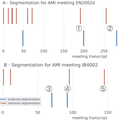 Figure 2 for Unsupervised Topic Segmentation of Meetings with BERT Embeddings