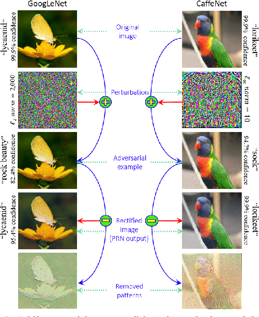 Figure 1 for Defense against Universal Adversarial Perturbations