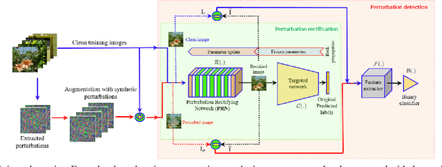 Figure 3 for Defense against Universal Adversarial Perturbations