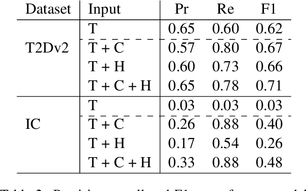 Figure 4 for Relation Extraction from Tables using Artificially Generated Metadata