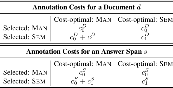 Figure 2 for Learning a Cost-Effective Annotation Policy for Question Answering