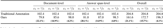 Figure 4 for Learning a Cost-Effective Annotation Policy for Question Answering