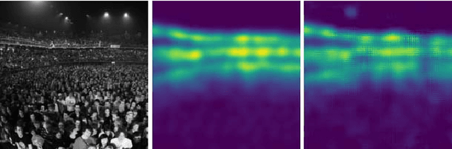 Figure 3 for An Aggregated Multicolumn Dilated Convolution Network for Perspective-Free Counting