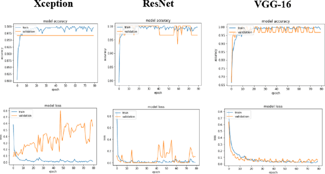 Figure 1 for Automatic Detection of COVID-19 Cases on X-ray images Using Convolutional Neural Networks