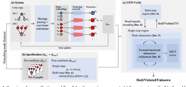 Figure 1 for Scalable Verification of GNN-based Job Schedulers