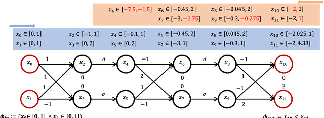Figure 3 for Scalable Verification of GNN-based Job Schedulers