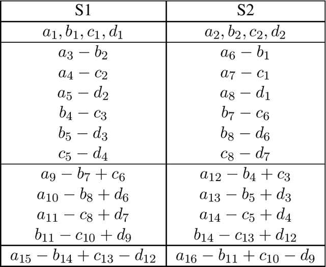 Figure 1 for Multi-Server Private Linear Transformation with Joint Privacy