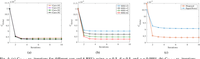 Figure 4 for A Dispersed Federated Learning Framework for 6G-Enabled Autonomous Driving Cars