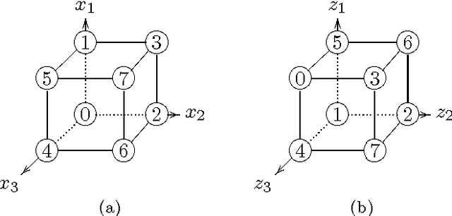 Figure 1 for Distributed Constrained Optimization with Semicoordinate Transformations