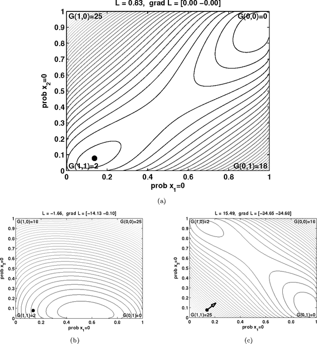 Figure 2 for Distributed Constrained Optimization with Semicoordinate Transformations