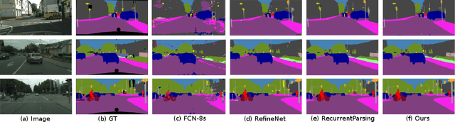 Figure 1 for Scale Invariant Semantic Segmentation with RGB-D Fusion