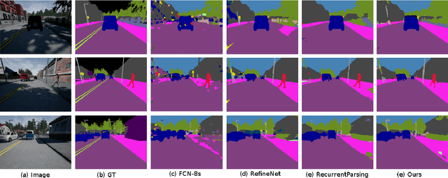 Figure 3 for Scale Invariant Semantic Segmentation with RGB-D Fusion