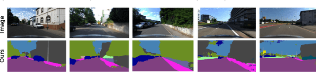 Figure 4 for Scale Invariant Semantic Segmentation with RGB-D Fusion