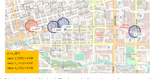 Figure 1 for Leveraging Social Influence based on Users Activity Centers for Point-of-Interest Recommendation