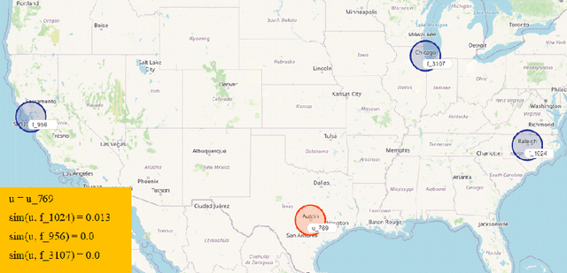 Figure 3 for Leveraging Social Influence based on Users Activity Centers for Point-of-Interest Recommendation