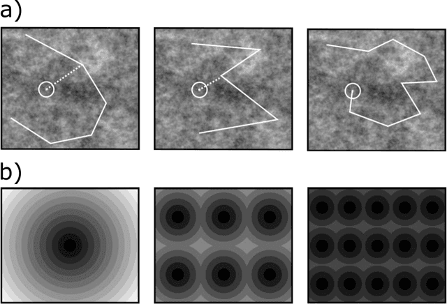 Figure 1 for Medical Image Quality Metrics for Foveated Model Observers