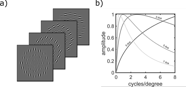 Figure 2 for Medical Image Quality Metrics for Foveated Model Observers