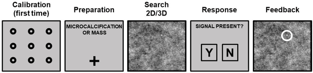 Figure 3 for Medical Image Quality Metrics for Foveated Model Observers