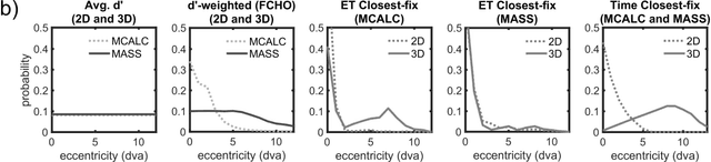 Figure 4 for Medical Image Quality Metrics for Foveated Model Observers