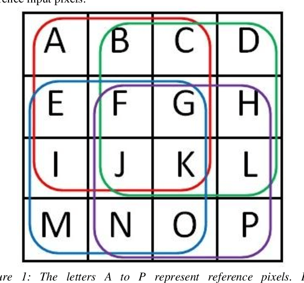 Figure 1 for 4X4 Census Transform