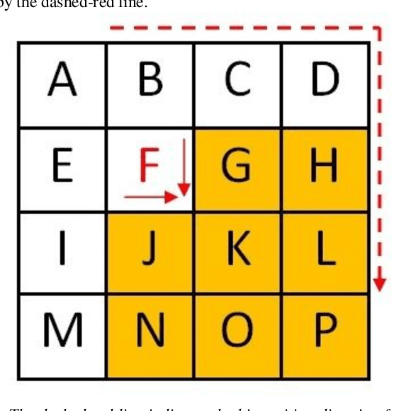 Figure 4 for 4X4 Census Transform