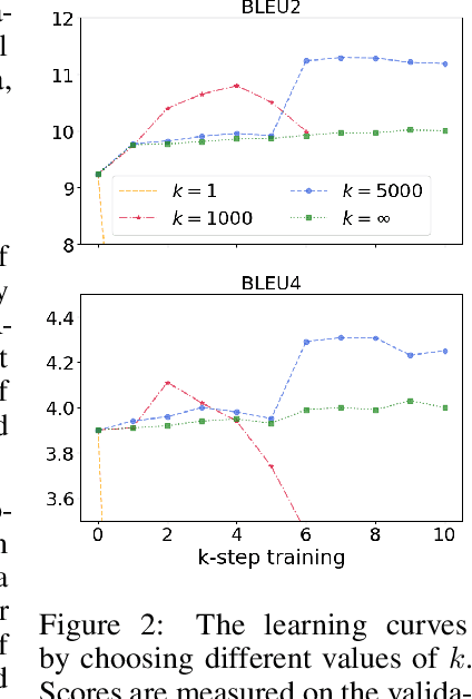 Figure 4 for Teacher Forcing Recovers Reward Functions for Text Generation